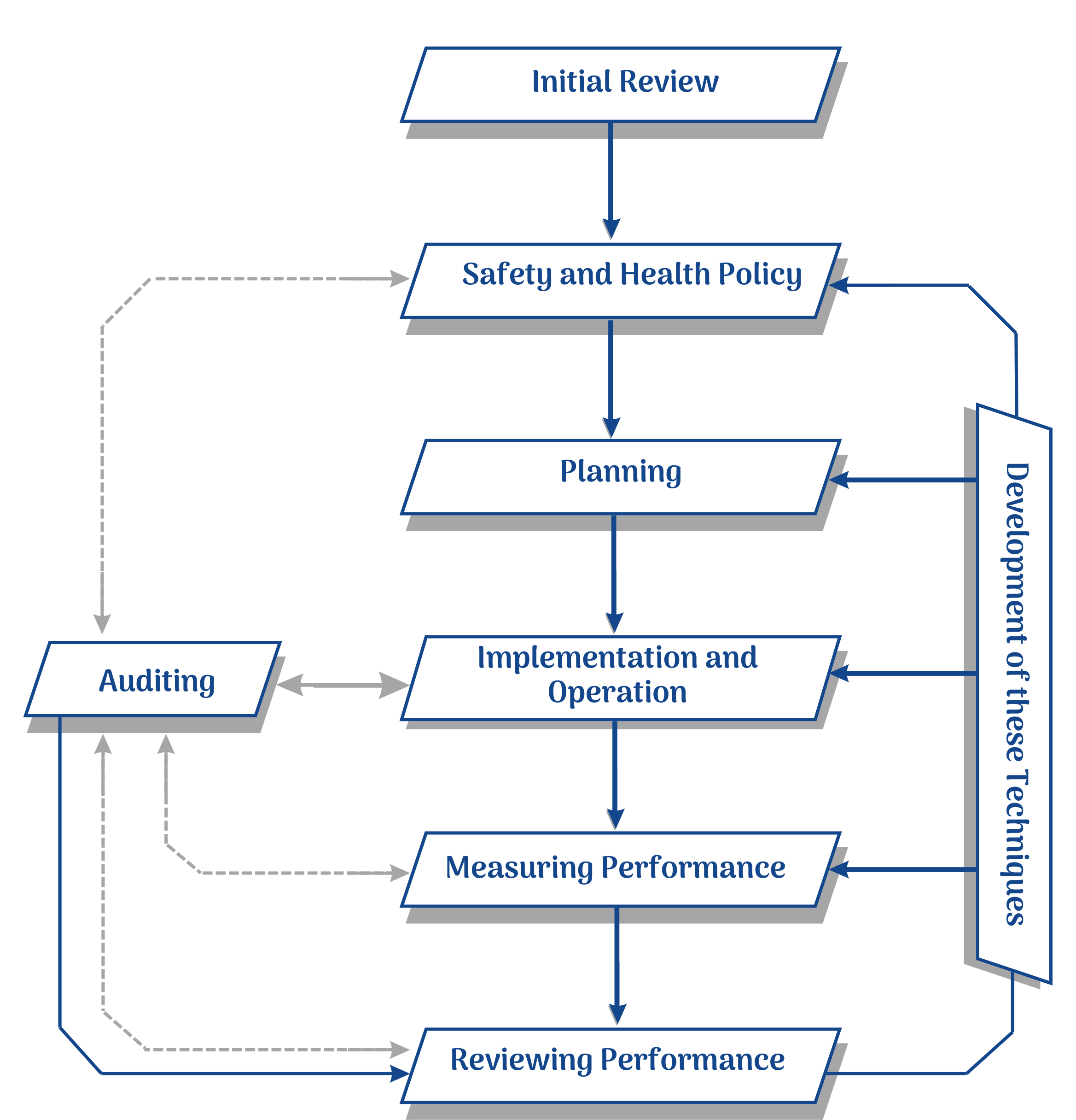 Health, Safety. Environment Policy