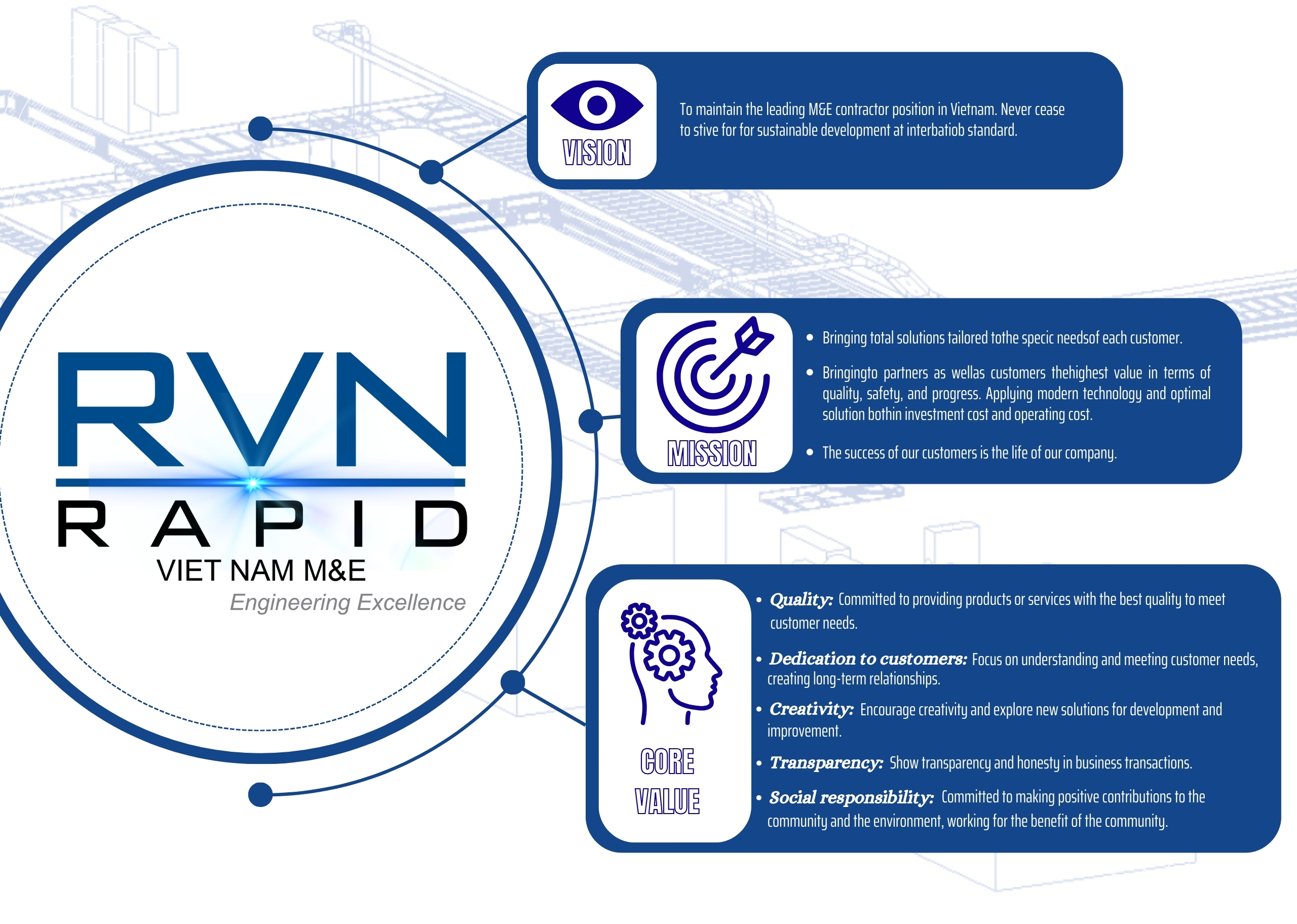 Vision, Mission, Core Value