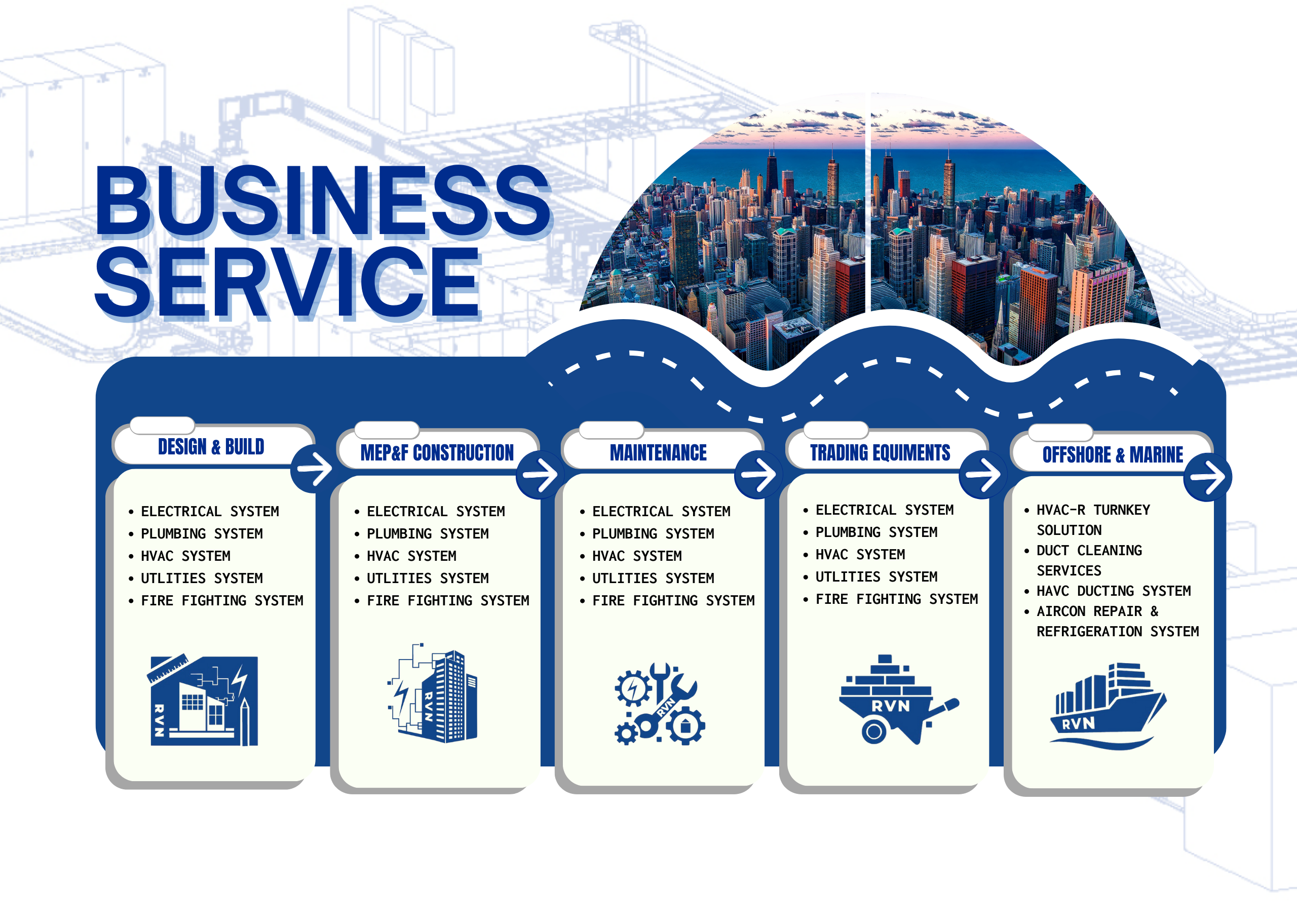 Business Activities