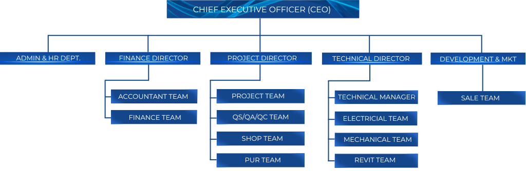 Organization Chart